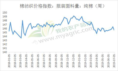 需求看淡 布市悲觀前行——水產品市場現狀與展望